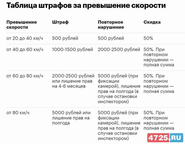 Штрафы для бухгалтеров: основные моменты