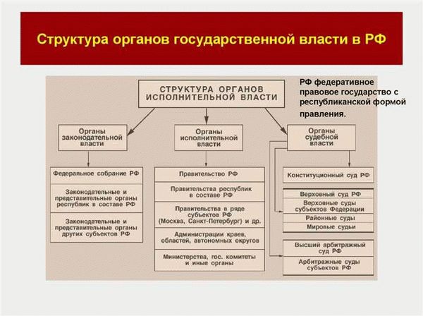 Преимущества и недостатки системы органов исполнительной власти в РФ