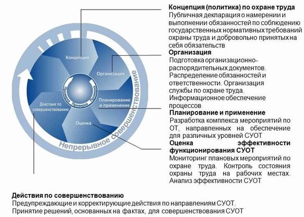 Премиальная система