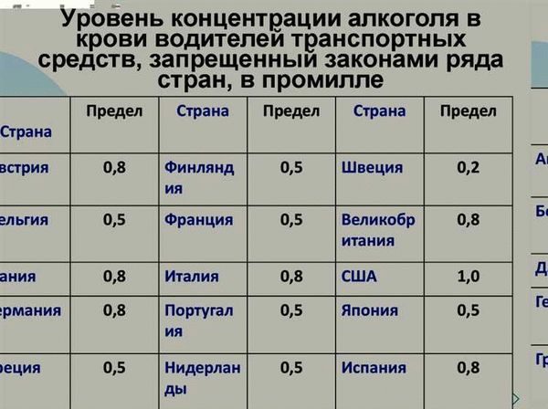 Сколько промилле разрешено в России в , допустимая норма | Мои Штрафы
