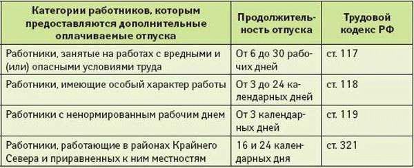 Срок отработки для получения декретного отпуска