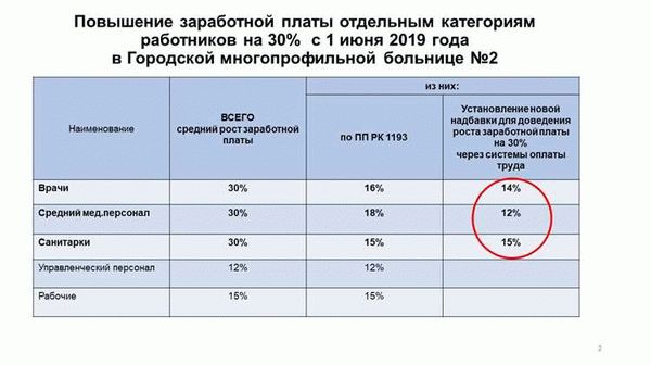 Получение компенсации на питание