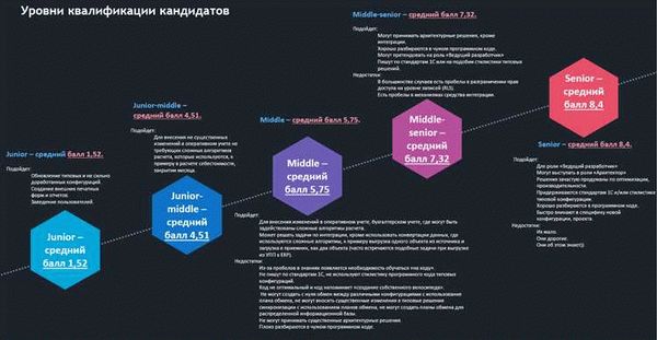 Что нужно сделать до собеседования