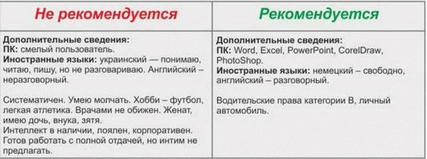 Социальный статус семьи в анкете для детского сада: когда это важно