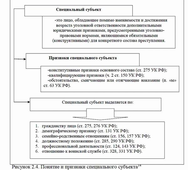 Основания признания студопедии специальным субъектом преступления