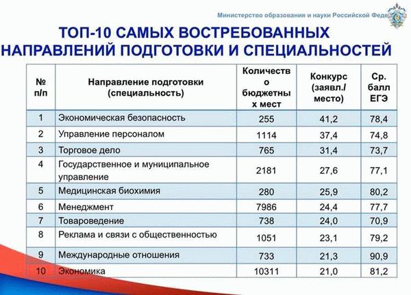 Что общего в профессии и специальности?