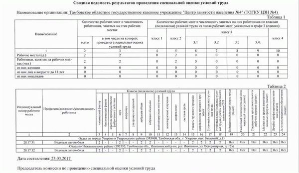 Топ-профессии, которые выйдут на первый план в 2022 году