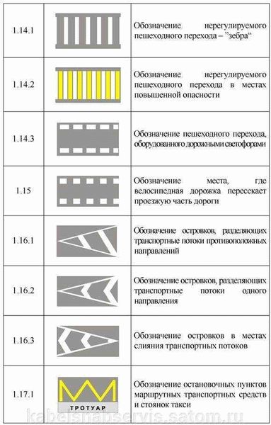 Определение и назначение сплошной линии