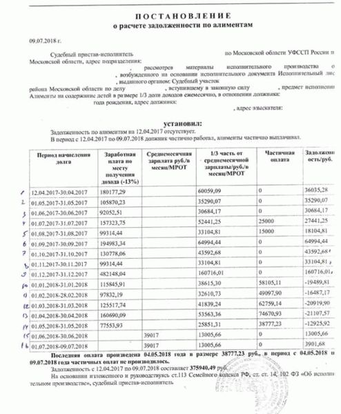 Зачем нужна справка об алиментах?