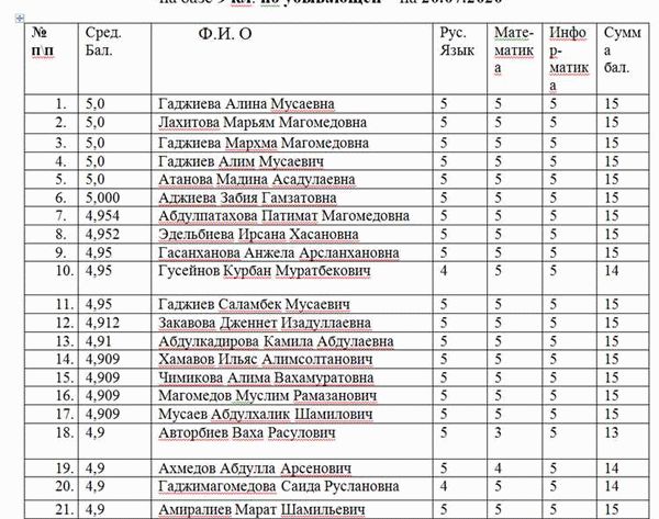 ГдеJob представляет 43 актуальные вакансии