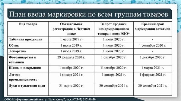 Что продлевает, а что уменьшает срок эксплуатации?