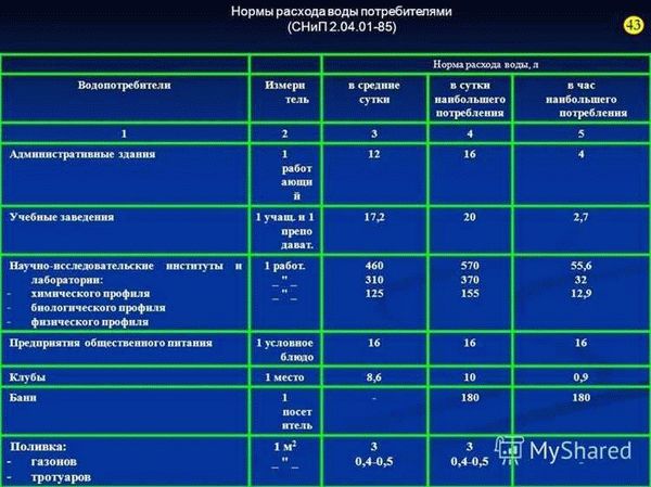  Что делать по истечении времени работы