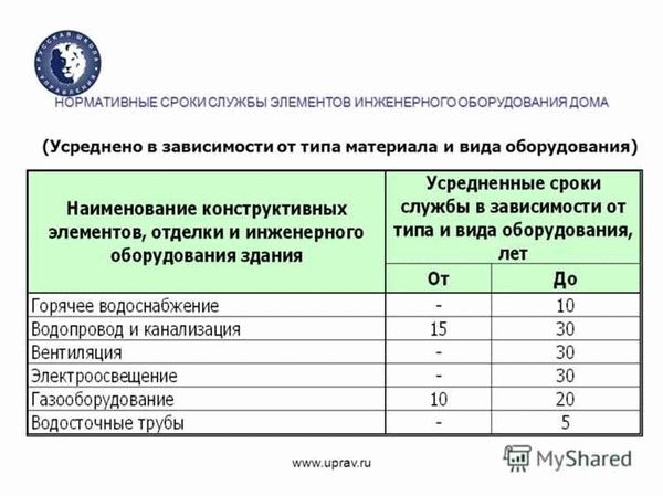 Увеличение срока службы через современные технологии