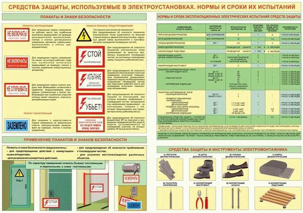 Сроки и периодичность