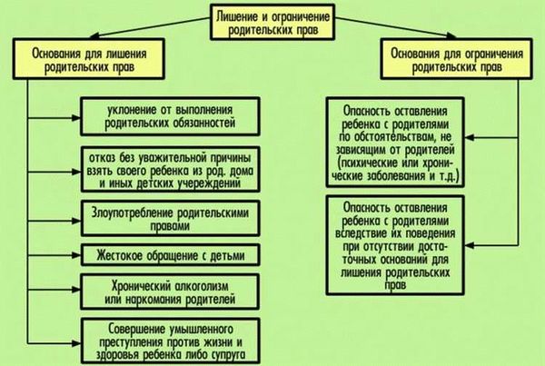 Состав бракоспособности