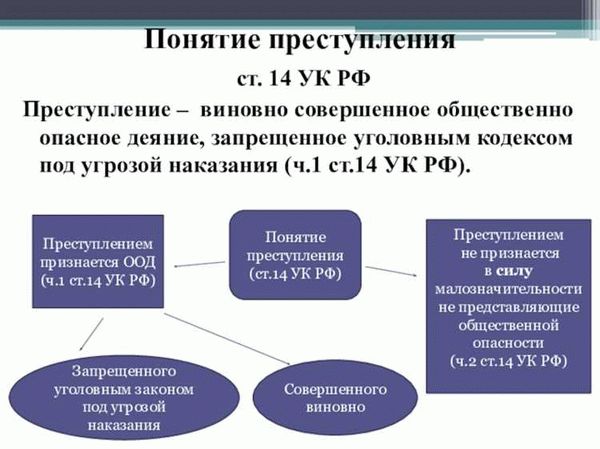 15 ук рф категории