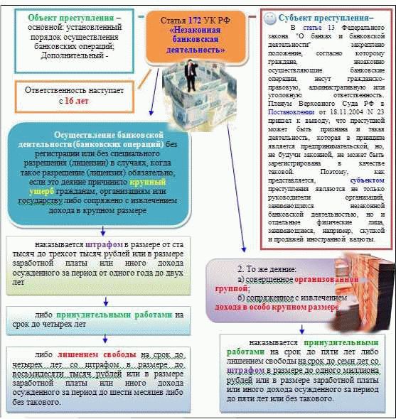 Другой комментарий к Ст. 172 Уголовного кодекса Российской Федерации