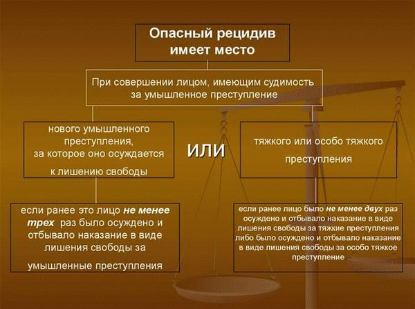 Снятие судимости и последующий рецидив