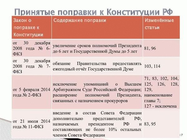 Статус и последние изменения