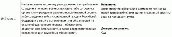 Ответственность по административному праву