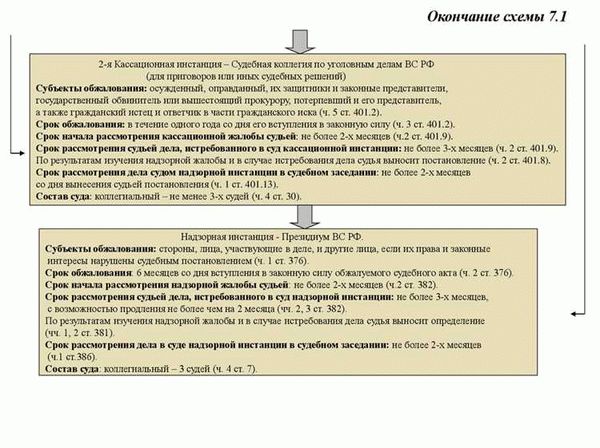 Составление решения суда