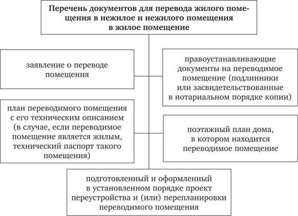 Правовые нормы