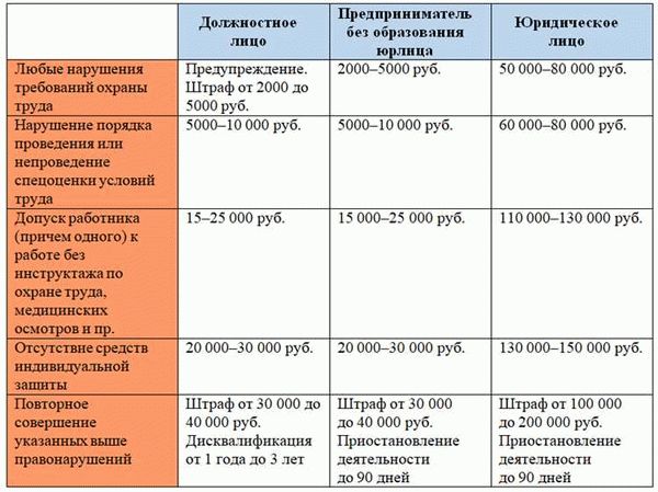 Статья 2.3 КоАП РФ: ответственность с наступлением определенного возраста