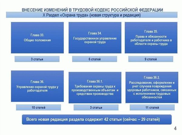 Ст. 259 ТК РФ с Комментариями 2022-2023 года