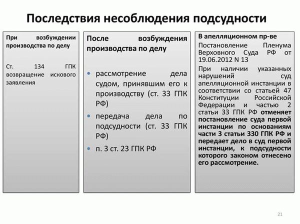 Значение статьи 34 АПК РФ для бизнеса и юристов