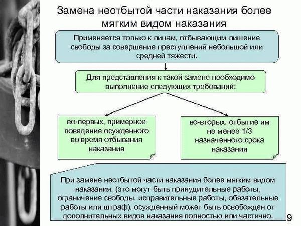 Что это — отсрочка отбывания наказания