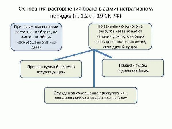 Что гласит статья 41 СК РФ?