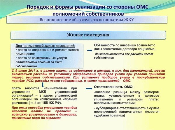 Статья 5 Жилищного кодекса Российской Федерации