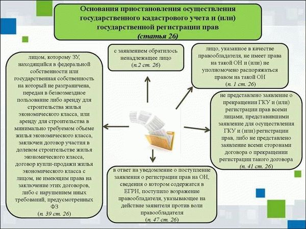 Причины отказа Кадастровой палаты в выдаче документов