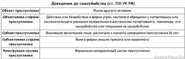 Ст. 86 УК РФ - Cроки погашения судимости