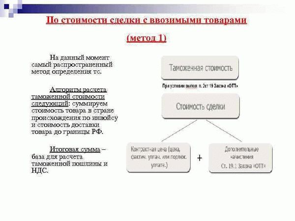 Методы определения таможенной стоимости в международной практике