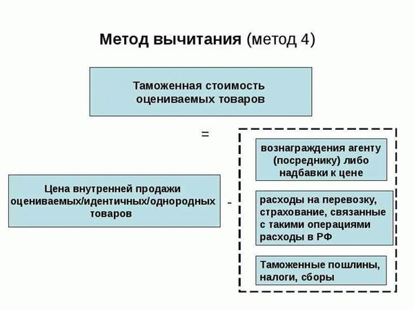 Определение таможенной стоимости по методу первоочередного использования