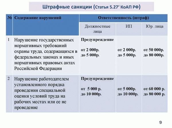 Комментарии и последние поправки на 2024 год