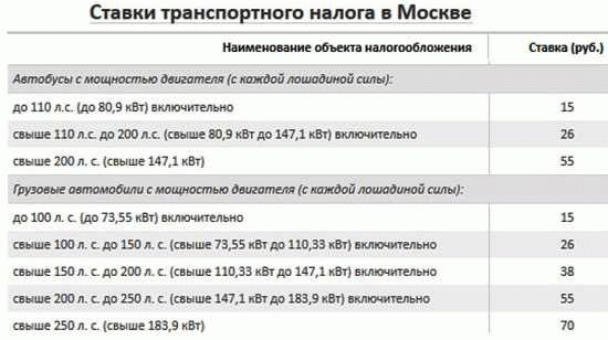 Москва и Московская область