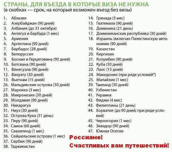 Куда можно без. Страны в которые нужна виза. Страны в которые не нужна виза. В какие страны нужна виза для россиян. В какие страны не нужна виза.