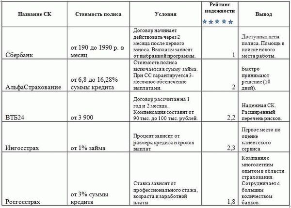 Защита от финансового риска