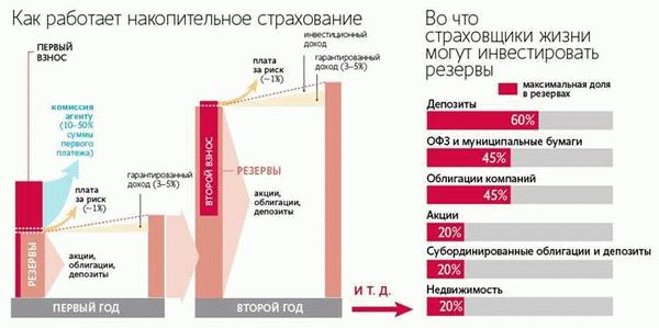 Выбор страхового продукта