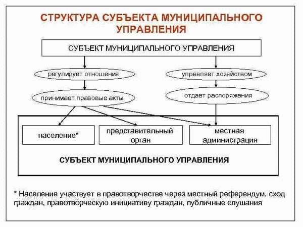 Субъект — это