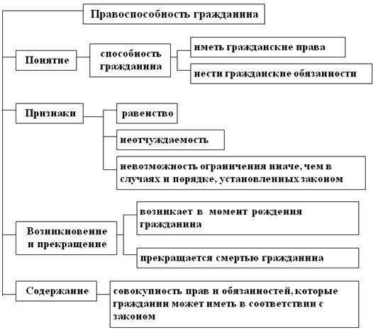 Общая информация о субъектах административного права