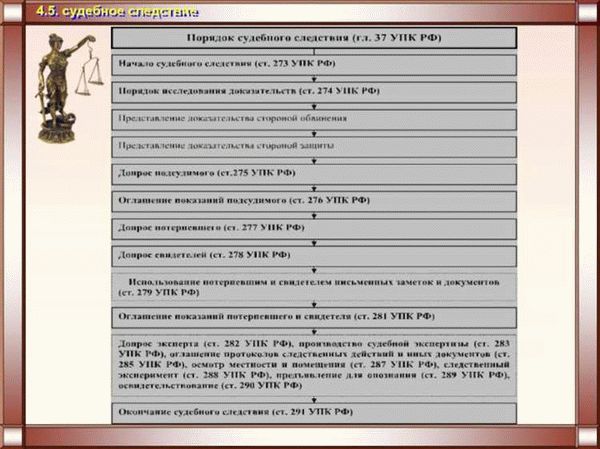 Функции и задачи судебного следствия