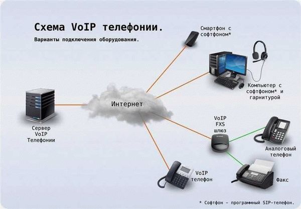 Технологии и оборудование системы Ариадна