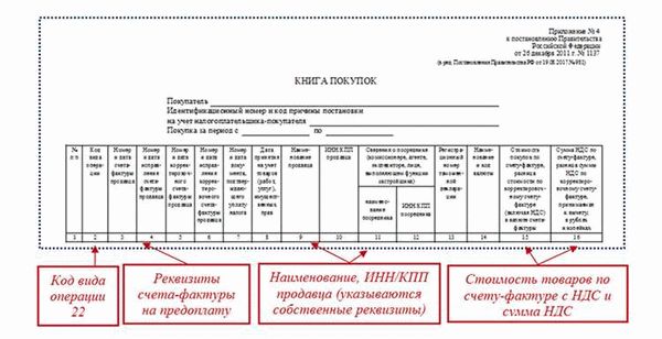 Порядок заполнения уточненной декларации