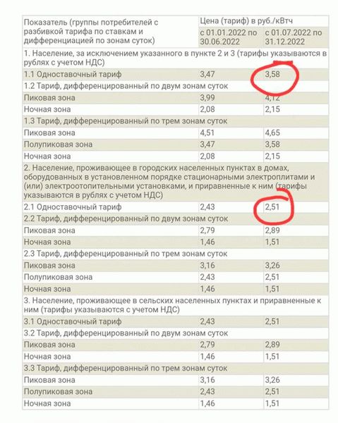 Стоимость 1 кВт электроэнергии для населения