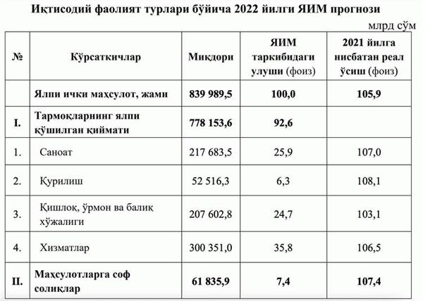 Тарифы 2022 на техническую воду от АО Мосводоканал