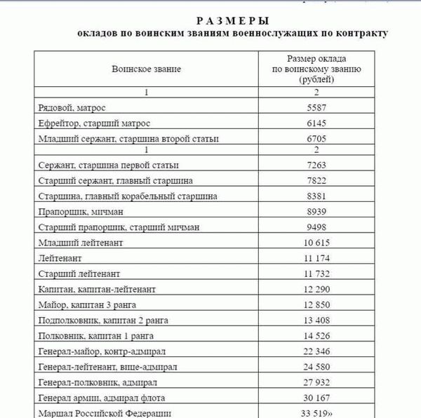 Тарифные разряды МВД: увеличение доходов и реформирование полиции в 2024  году | Администрация Краснознаменского муниципального образования  Самойловского муниципального района