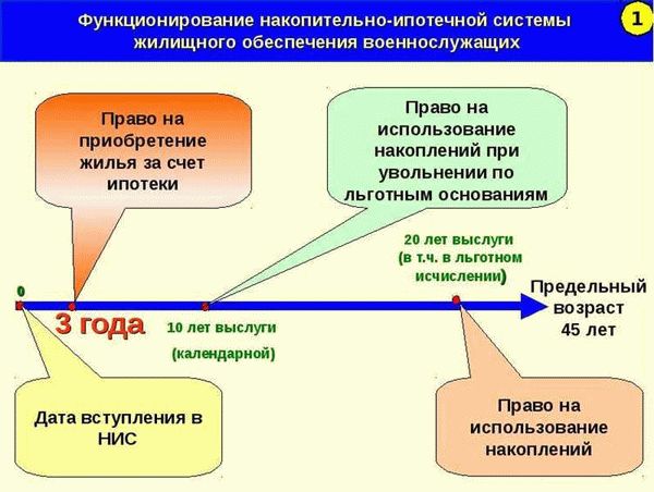 Неудовлетворительные сроки выдачи субсидии военнослужащим